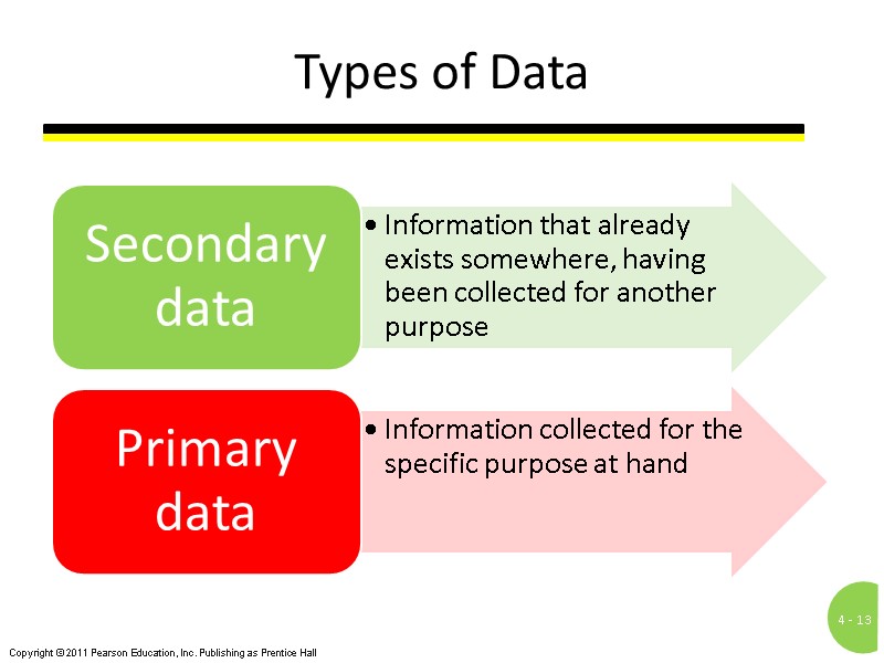 Types of Data